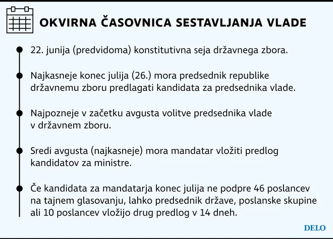 Okvirna časovnica sestavljanja vlade