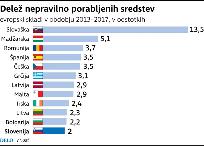INFOGRAFIKA: Delo