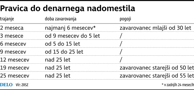 Infografika Delo