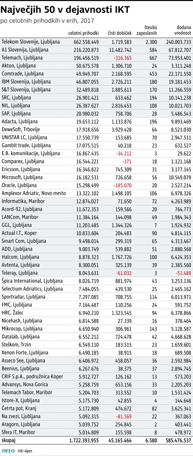 Infografika Delo