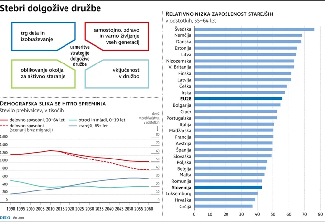 Infografika Delo
