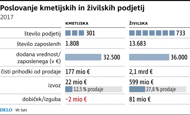 Infografika Delo