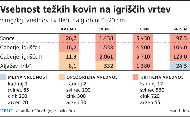 Infografika Delo.