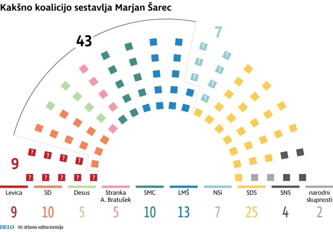 Infografika: Delo