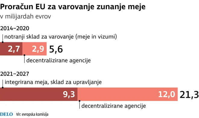 Infografika: Delo