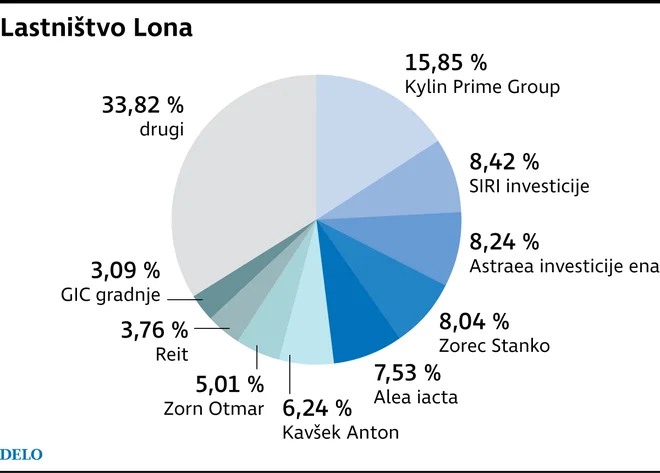 Hranilnica Lon Foto Delo