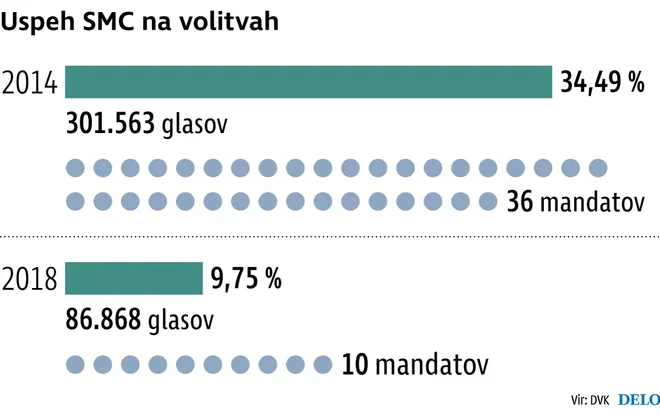 Infografika: Delo