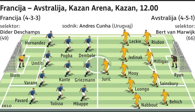 SP 2018 FRANCIJA AVSTRALIJA