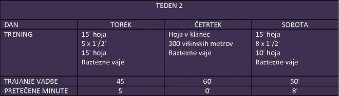 ni podpisa