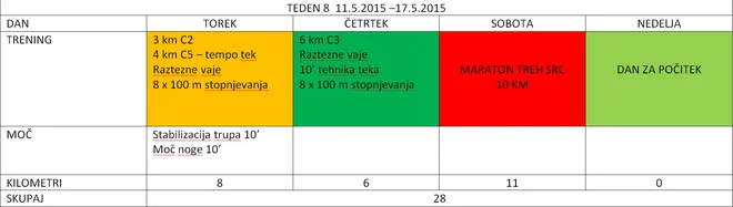 ni podpisa