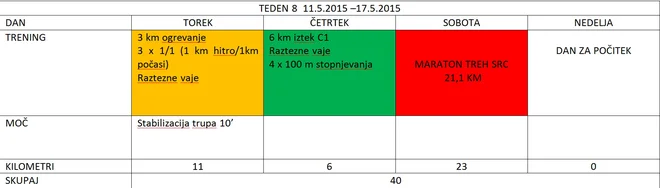 ni podpisa