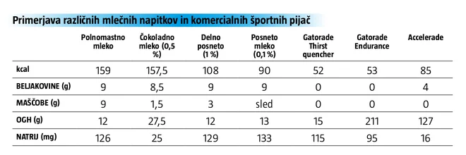 ni podpisa