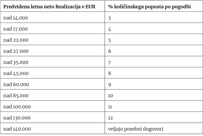 Lestvica kolicinskih popustov