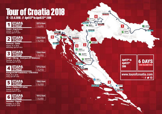 Etape dirke po Hrvaški 2018.