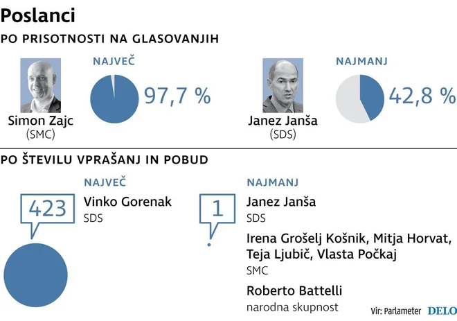 infografika, stranke