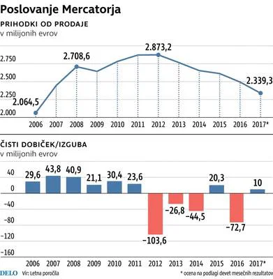 infografika, mercator