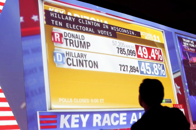 Izid ameriških voliteve leta 2016. FOTO: Reuters