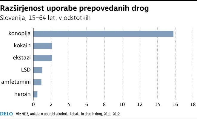 droge, grafika