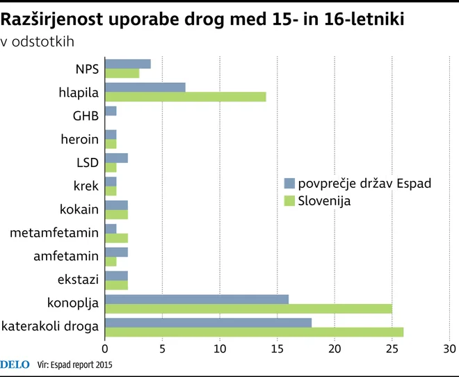 droge, grafika