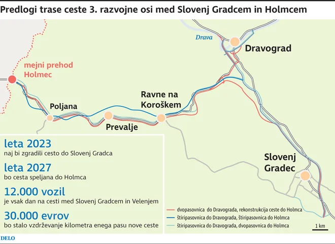Študija tras. FOTO: Infografika