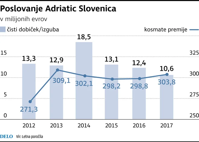 Adriatic Slovenica zavarovalništvo