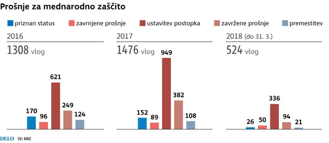 Infografika Delo