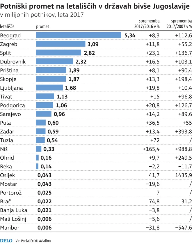 Infografika Delo