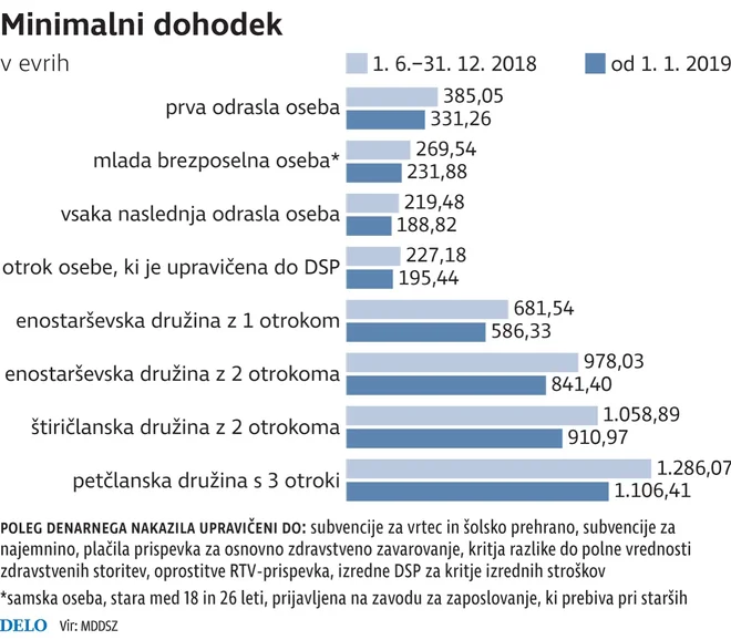 Infografika Delo