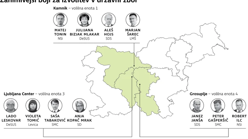 Fotografija: FOTO: Infografika