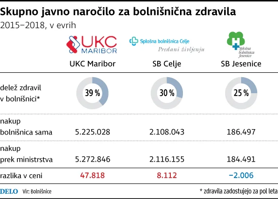 Skupno javno naročilo za bolnišnična zdravila 