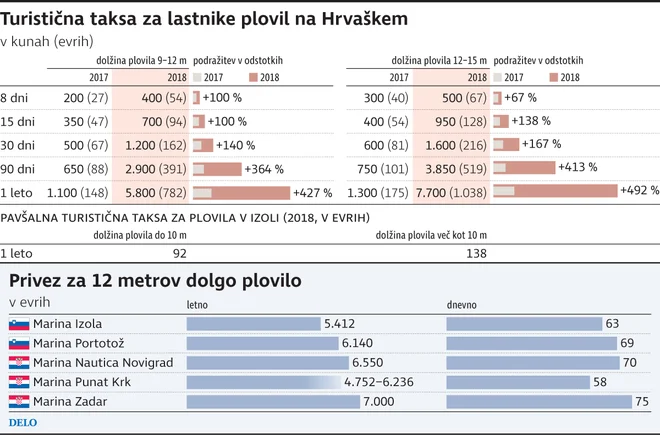 Turistična taksa