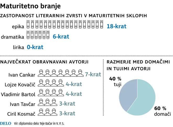 Infografika Delo