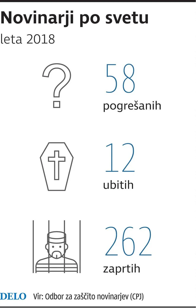 Infografika, novinarji, mediji FOTO: Delo