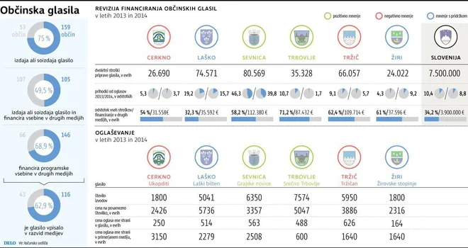 Infografika: Delo