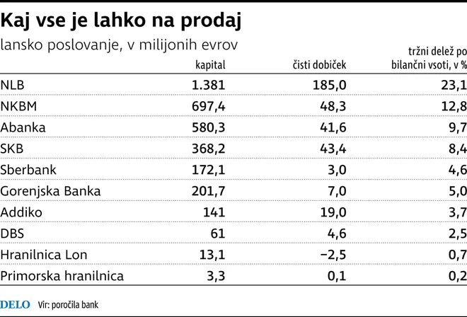 Kaj vse je lahko naprodaj