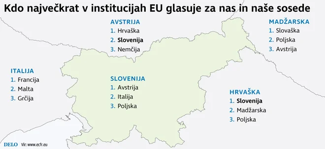 Infografika: Delo