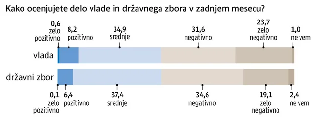 infografika, stranke