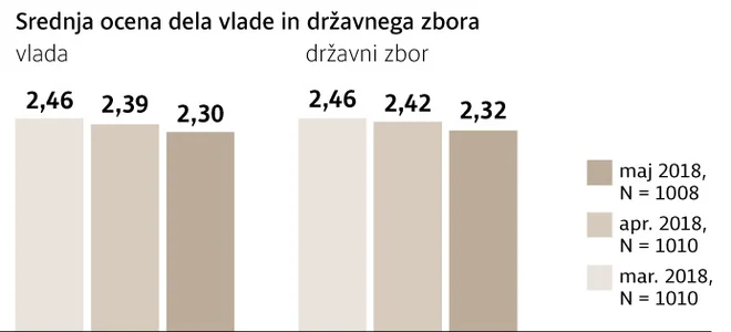 infografika, stranke