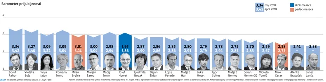 infografika, stranke