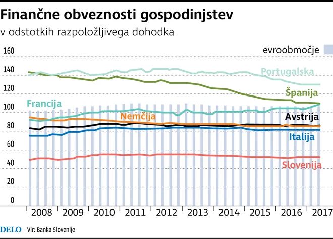 Obveznosti gospodinjstev FOTO: Infografika/