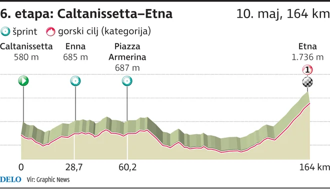 Infografika Etna.