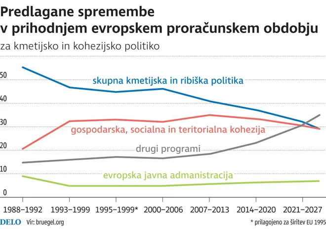 Infografika: Delo