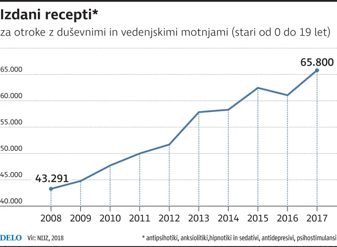 Izdani recepti za otroke od 0 do 19 let. FOTO: Infografika FOTO: Infografika