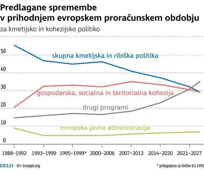 Infografika: Delo