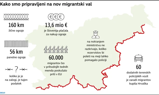 FOTO: Infografika