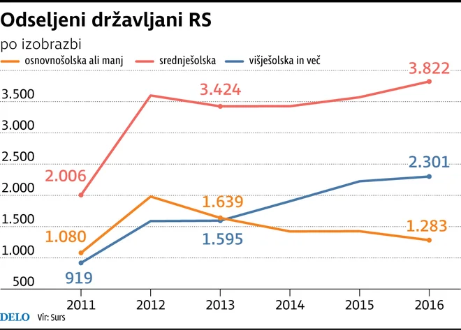 Odseljeni državljani RS FOTO: Delova infografika