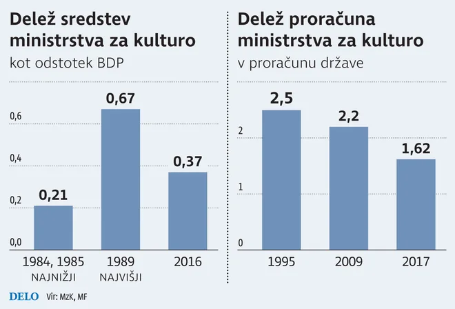 Infografika Delo. FOTO: Delo/