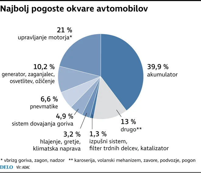 FOTO: Infografika