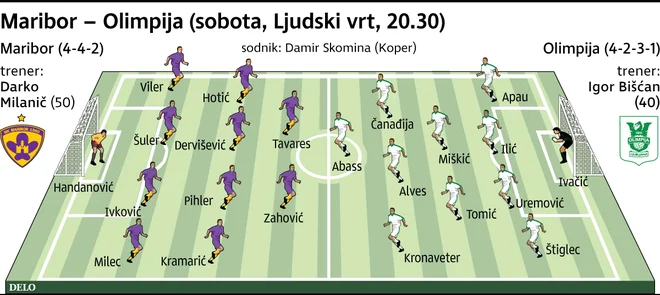 FOTO: Infografika