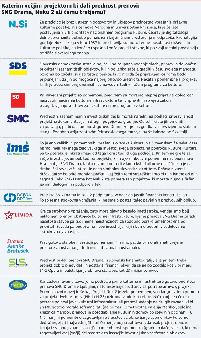 Infografika: Delo